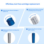 Hot Tub Replacement Cartridges-3Pack Compatible with Frog Ease Mineral & SmartChlor for Marquis, Caldera, Artesian & Hot Springs Spas, CYA-Free Sanitizer, Up to 600 Gallons
