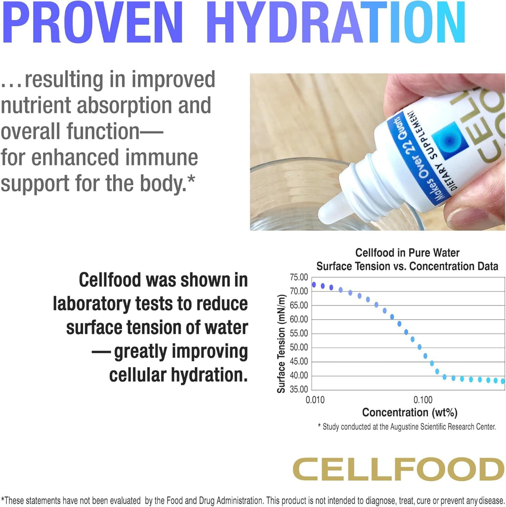 Cellfood Oxygen Boost - 1 fl oz, 5 Pack - Liquid Oxygen Supplement for Lymphatic Drainage, Altitude Sickness, Jet Lag, Fatigue, Headaches, Hangovers & Energy - Gluten Free, Cert. Kosher