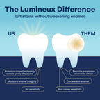 Lumineux Teeth Whitening Toothpaste 2 Pack Peroxide Free Enamel Safe for Sensitive Whiter Teeth, Fluoride Free, No Alcohol, Artificial Colors, SLS Free Dentist Formulated - 3.75 Oz