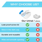 Urinals for Men Glow in The Dark Lid by Tilcare (3 Pack) - 32oz/1000mL Thick Plastic Mens Bedpan Bottle with Screw-on Lid - Spill Proof Urinary Chamber - Male Portable Travel Pee Bottles