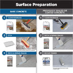 Rust-Oleum 317286 RockSolid Polycuramine Garage Floor Coating, 1 Car Kit, High Gloss Dark Gray