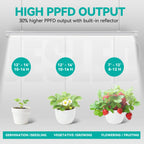 JESLED 4FT Grow Lights, 5000K Full Spectrum Sunlight White, V-Shaped Beam