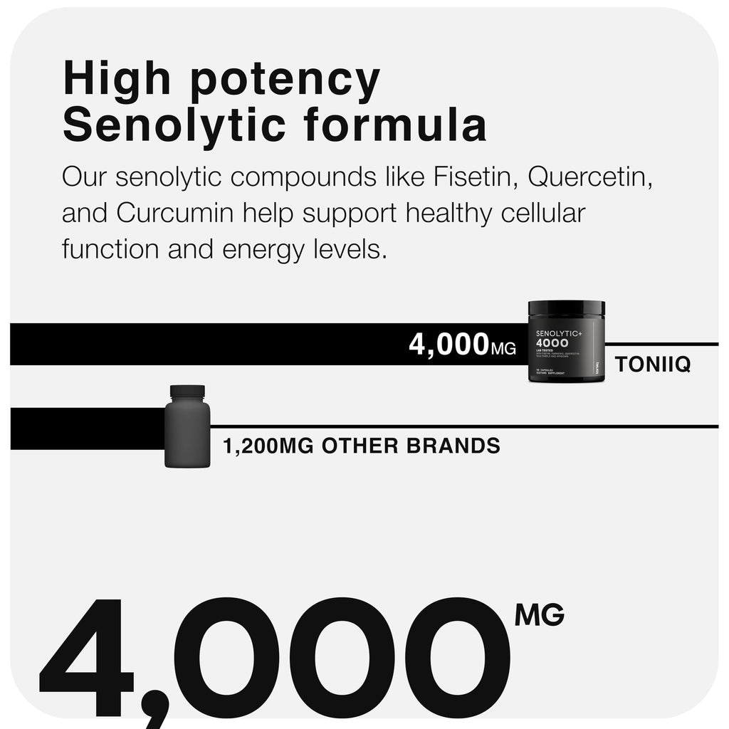 Fisetin Supplement – Senolytic Supplement Ultra High Potency 4,000mg with Quercetin, Curcumin 97%, Apigenin & Milk Thistle – High Strength Blend – Third-Party Lab Tested – 3 Month Supply