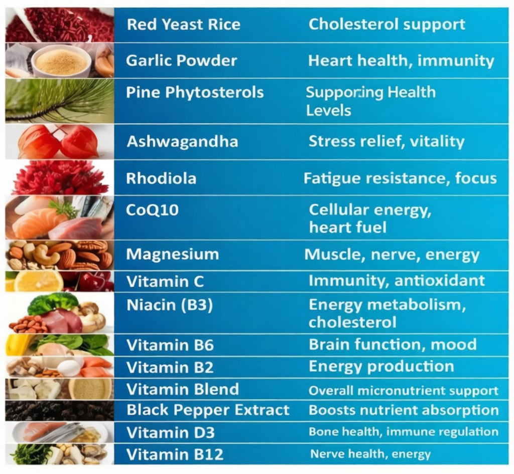 Runvutin Cholesterol lowering Supplements with & Ashwagandha Red Yeast Rice - Supports Normal Cholesterol Levels, Dose for Cholesterol Management, 60 Capsules for Adults