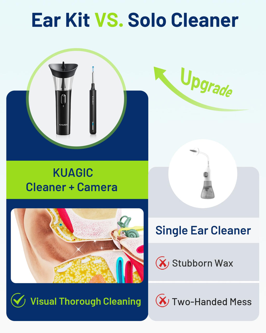 KAUGIC Ear Cleaner with Camera, Manual Wax Removal Kit, 7 Spoons, Black