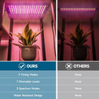 Barrina Grow Lights for Indoor Plants, 2 x 10W Ultra-Thin Grow Light Panel