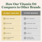 Global Healing Organic Vitamin D3 5000 IU Supplement - Vegan Vitamin D Supplements for Immune Health & Strong Bones Support - Pure D3 Vitamin 5000 IU Ingredients, Vit D3 - 2 Fl Oz