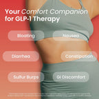 BloomMD GLP-1 Side Effect Relief Supplement – Support for Nausea, Bloating & Fatigue – Natural Digestive Support with Ginger, Magnesium, B12 & Electrolytes – for GLP-1 Users – 60 Capsules