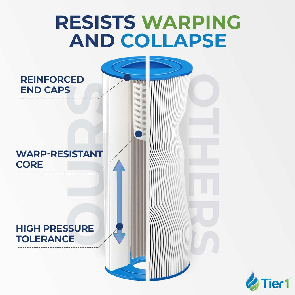 Tier1 Spa Filter Cartridge Replacement for Jacuzzi J300 & J400 – 2 Pack | Compatible with 6541-383, PJW60TL-OT-F2S, 6CH-961 | 15-1/2" x 6-3/4" | Trilobal Fabric | Washable & Reusable | High Flow