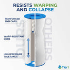 Tier1 Spa Filter Cartridge Replacement for Jacuzzi J300 & J400 – 2 Pack | Compatible with 6541-383, PJW60TL-OT-F2S, 6CH-961 | 15-1/2" x 6-3/4" | Trilobal Fabric | Washable & Reusable | High Flow
