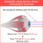 Super Sunnies UV Eye Protection FDA Compliant Eyeshields, Tanning Bed Goggles, Red Light Theraphy Glasses with Strap - 12 Pack Random