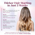 Purity Products MyBiotin ProClinical – Thicker Hair Starting in 3 Weeks & Fights Wrinkles - MB40X Patented Biotin Vitamin B7 Matrix w/Astaxanthin - 40X More Soluble vs Ordinary Biotin, 30 Veg Capsules