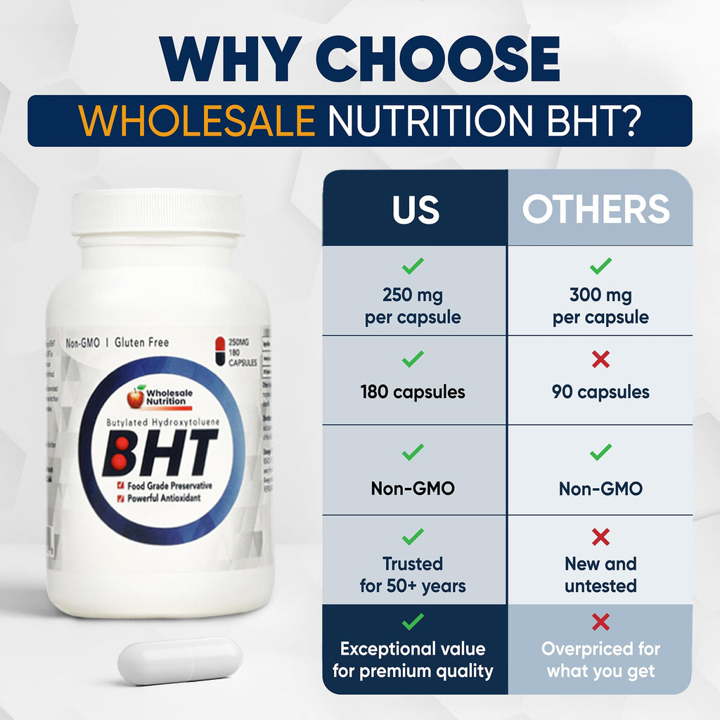 Wholesale Nutrition BHT - 250mg Potent Antioxidant - Non-GMO, Gluten-Free - Enhance Oil/Fat Preservation - Pure Butylated Hydroxytoluene for Foods/Oils - 180 Capsules