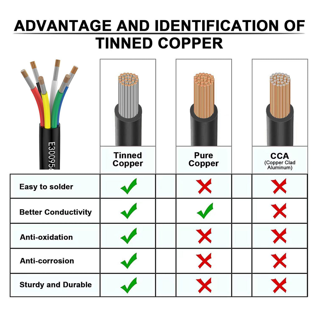 Matugajp 20awg 6 Wire Cable 20/6 Electrical Wire 6 Core Extension Cable 30 feet UL2464 DC 5V/12V/24V/300V 20 Gauge Oxygen Free Stranded Tinned Copper Wire