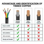 Matugajp 20awg 6 Wire Cable 20/6 Electrical Wire 6 Core Extension Cable 30 feet UL2464 DC 5V/12V/24V/300V 20 Gauge Oxygen Free Stranded Tinned Copper Wire
