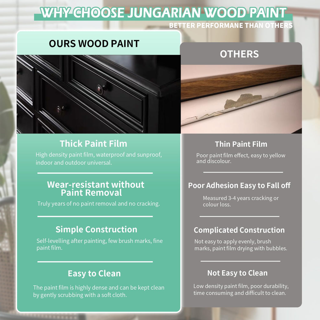 Jungarian Furniture Paint Kit 16oz with Tools - Water-based & Low Odor No Sanding No Priming - Matte Finish Indoor Outdoor Wood Paint for Cabinets, Doors, Tables and Dressers - Cream