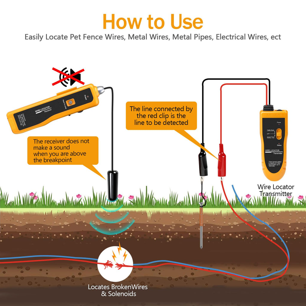 KOLSOL F02 Underground Cable Locator, Wire Tracer with Earphone, Cable Tester for Dog Fence Cables Irrigation Control Wires