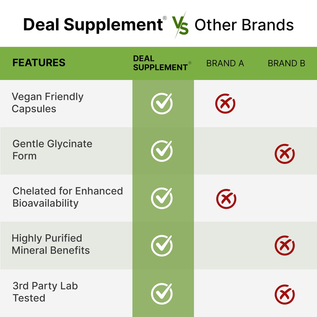 Deal Supplement Magnesium Glycinate 500mg, 240 Veggie Capsules | 100% Chelated for Easy Absorption | Essential Mineral Supplement | Non-GMO, Gluten-Free