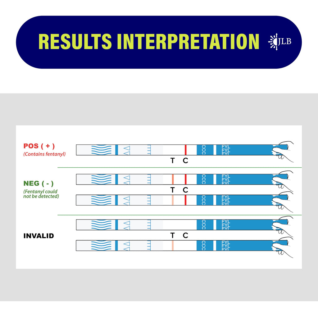 Rapid Response 2.0 Fentanyl Test Strips – Upgraded Drug Testing Kit with Micro Scoop – Fewer Cross-Reactions – Fast & Accurate Harm Reduction Tool for Overdose Prevention(100 Pack)