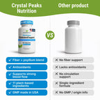 CRYSTAL PEAKS NUTRITION Cholesterol Supplement - All-Natural Ingredients to Support Normal Colesterol Levels. Supports Optimal Circulation. 60 Capsules