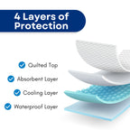 RMS Ultra Soft 4-Layer Washable and Reusable Incontinence Bed Pad - Waterproof Bed Pads, 34"X72"