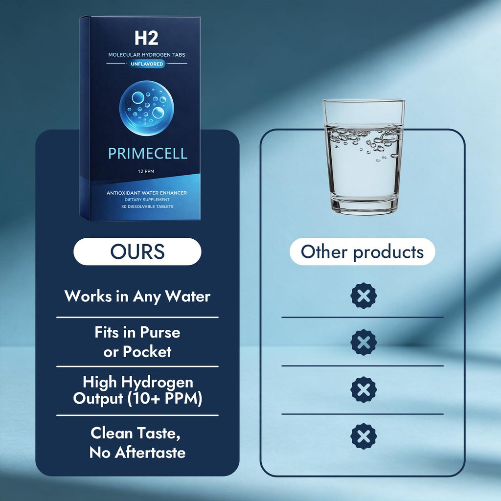 Ethris Primecell H2 Molecular Hydrogen Tablets- Effervescent H2 Tablets for Drinking Water，Portable Molecular Hydrogen Water Tabs - Dissolves in 12–16 fl oz Water，30 Count