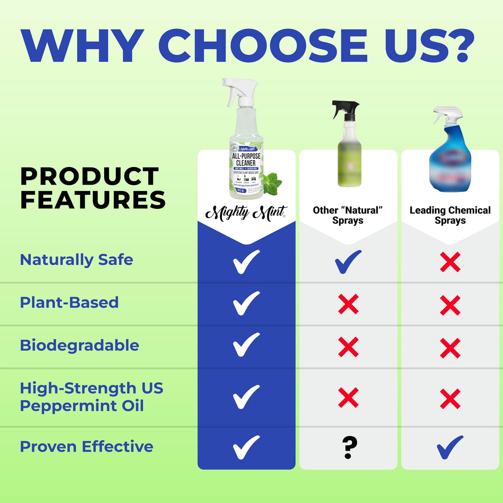 Mighty Mint All-Purpose Cleaner Spray – Plant-Based, Multi-Surface Cleaning for Kitchen, Bathroom & Home – Cuts Grease, Dirt & Grime - Peppermint Scent, 16 oz
