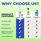 Mighty Mint All-Purpose Cleaner Spray – Plant-Based, Multi-Surface Cleaning for Kitchen, Bathroom & Home – Cuts Grease, Dirt & Grime - Peppermint Scent, 16 oz