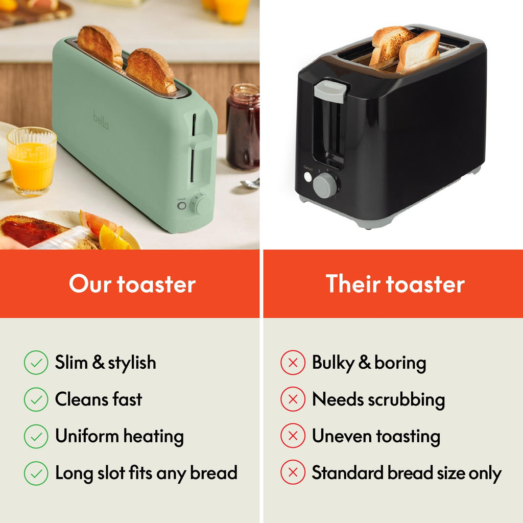 bella Fits-Anywhere™ 2-Slice Slim Toaster, Long Slot & Extra Wide, Seaglass