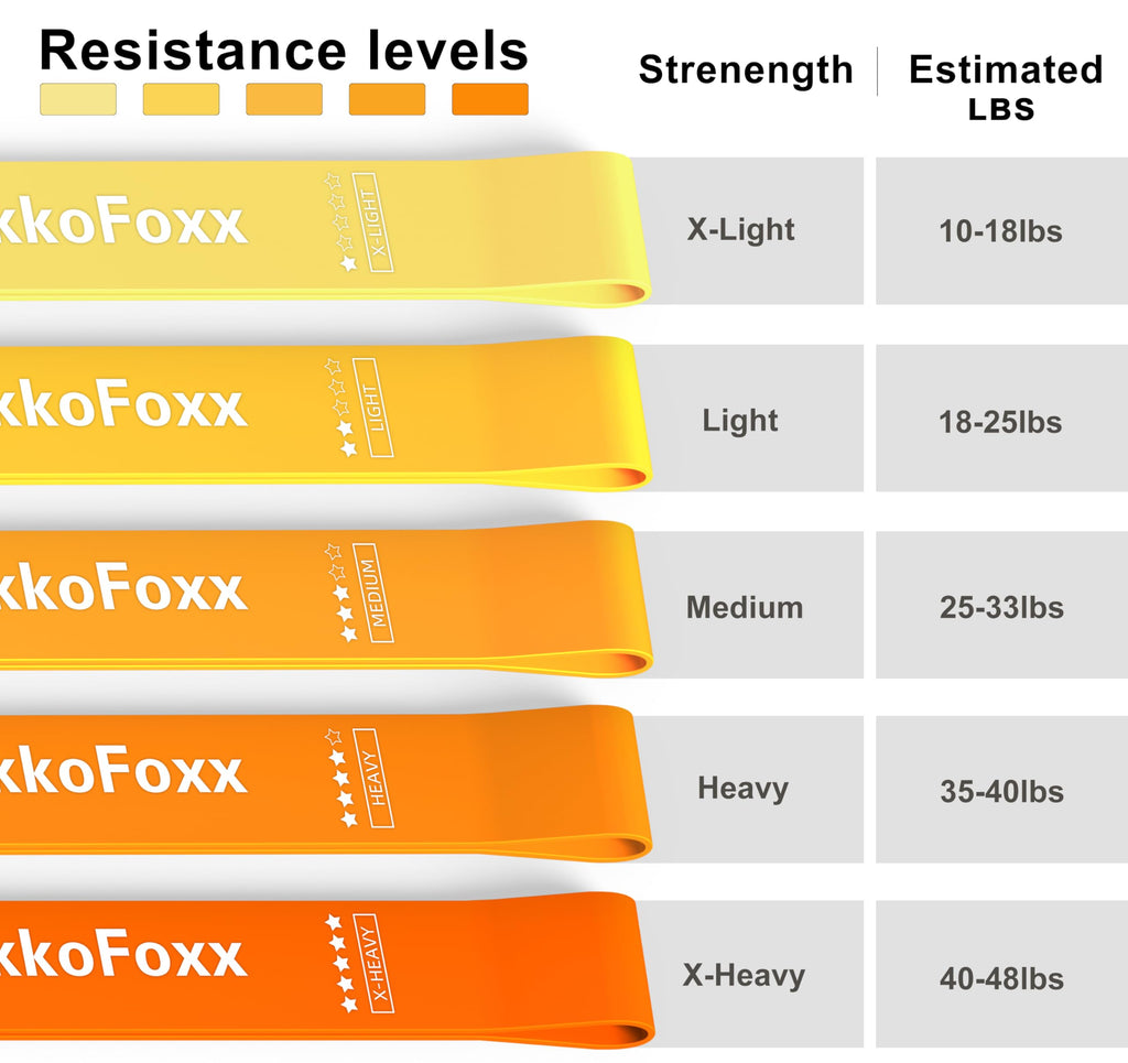 Resistance Loop Exercise Bands, Resistance Bands Exercise Bands for Home Fitness, Stretching, Strength Training, Physical Therapy,Elastic Workout Bands for Women Men Kids, Set of 5 (Orange)