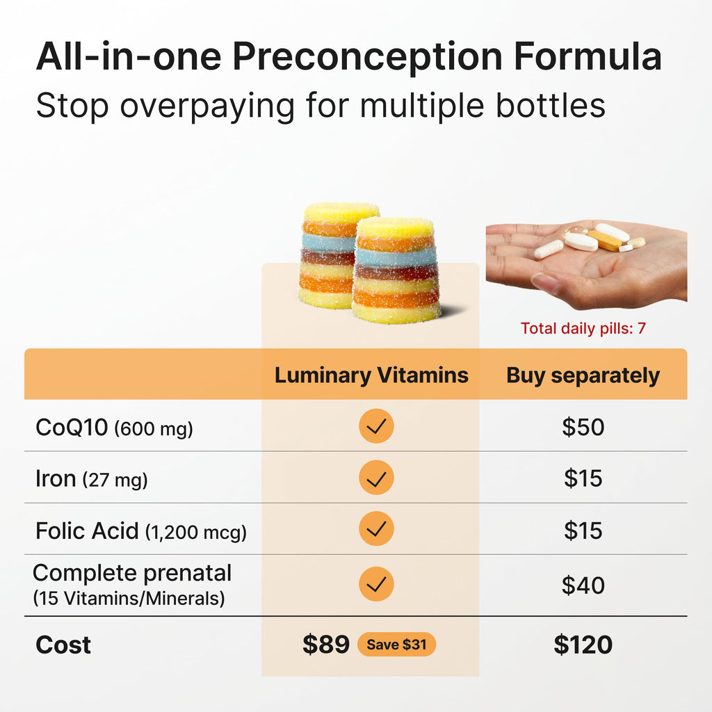 Luminary Vitamins Create for Women | IVF-Doctor Formulated Fertility Gummy | 600mg CoQ10 + 27mg Iron + 1200mcg Folic Acid | Preconception & Egg Quality Support | Vegan & No Added Sugar (28 Day Supply)