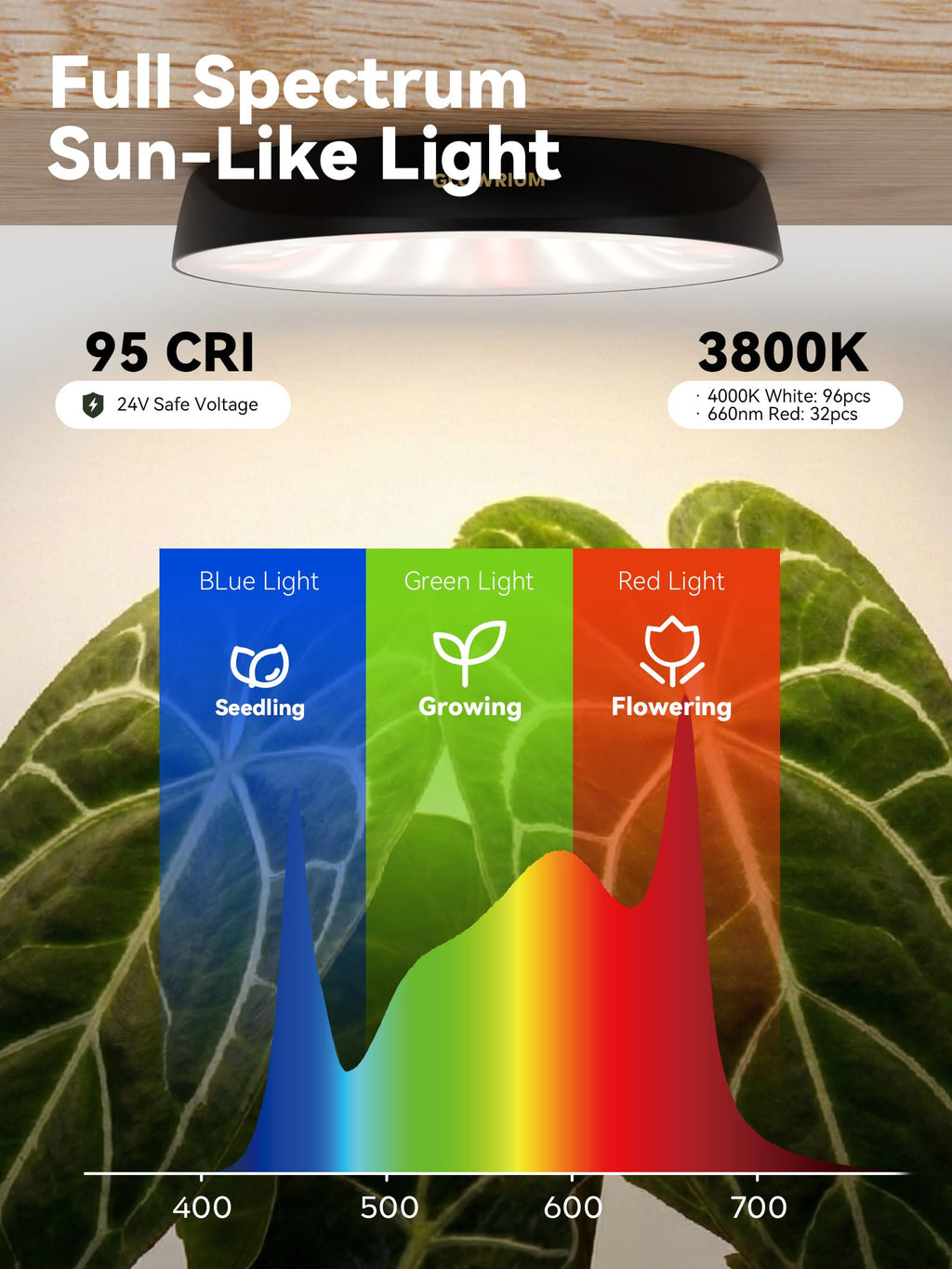 GLOWRIUM Puck Grow Light G7, Full Spectrum Grow Lights for Indoor Plants