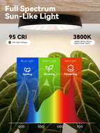 GLOWRIUM Puck Grow Light G7, Full Spectrum Grow Lights for Indoor Plants