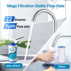 AQUA CREST AP810 Whole House Water Filter Replacement for 3M® Aqua-Pure AP810, AP801, AP811, Whirlpool® WHKF-GD25BB, WHKF-DWHBB, 5 Micron, 10" x 4.5", Well & Tap Water Filter, Pack of 3
