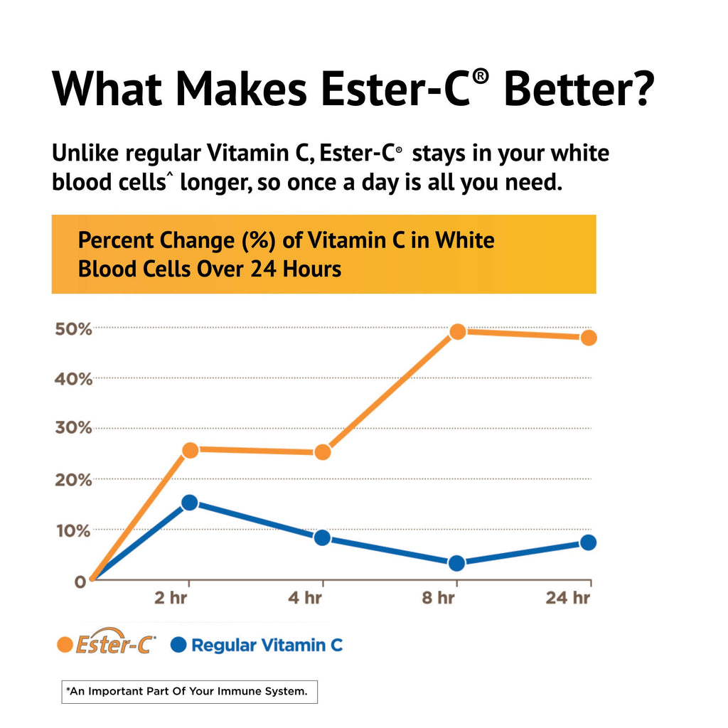 American Health Ester-C 1000 mg with Bioflavonoids Capsules 24Hour Immune Support Gentle on Stomach NonAcidic Vitamin C NonGMO Gluten-Free Servings, Citrus, 105 Count