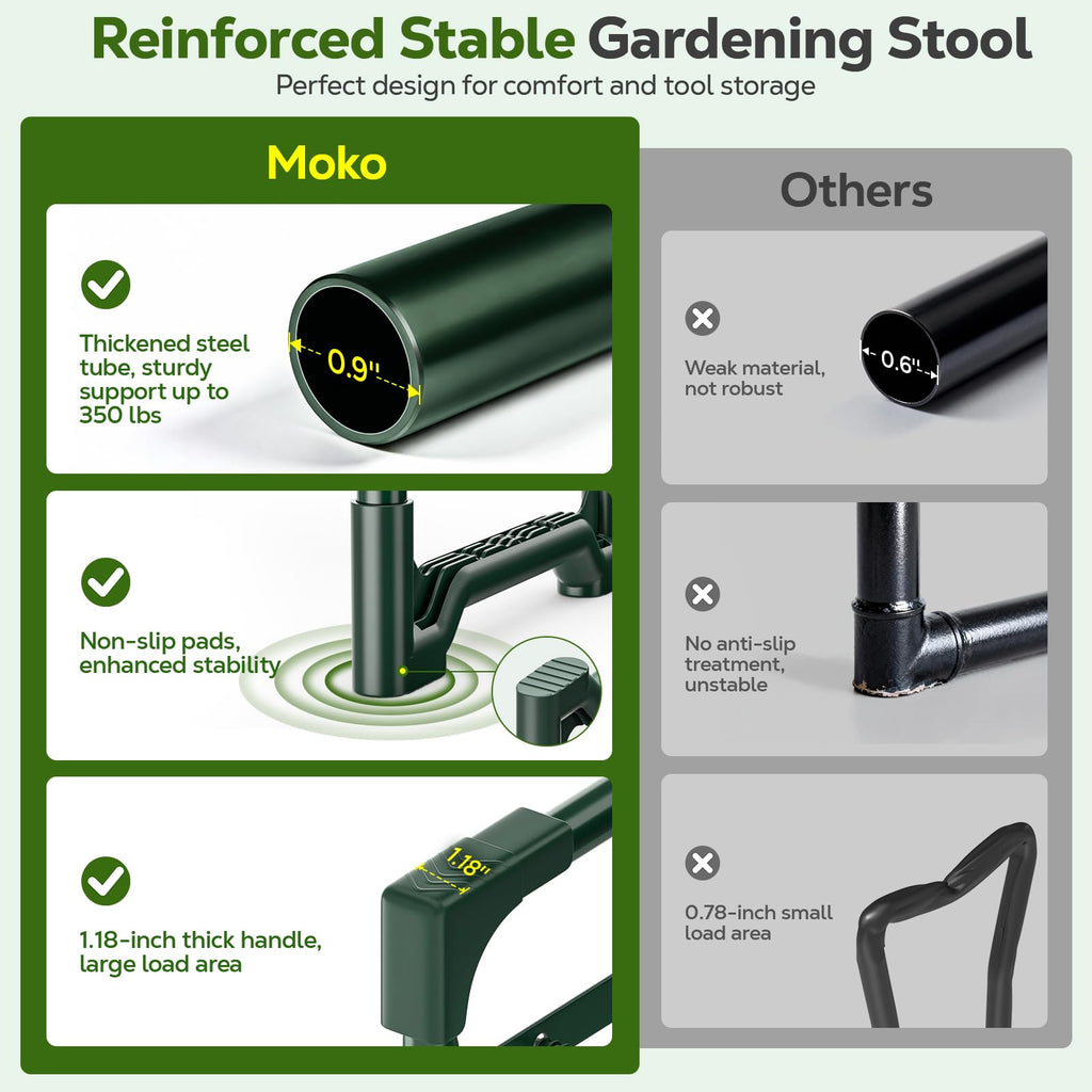 MoKo Garden Kneeler, 350 lb Foldable Garden Kneeler and Seat Tool Bag,Green