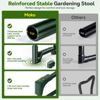 MoKo Garden Kneeler, 350 lb Foldable Garden Kneeler and Seat Tool Bag,Green