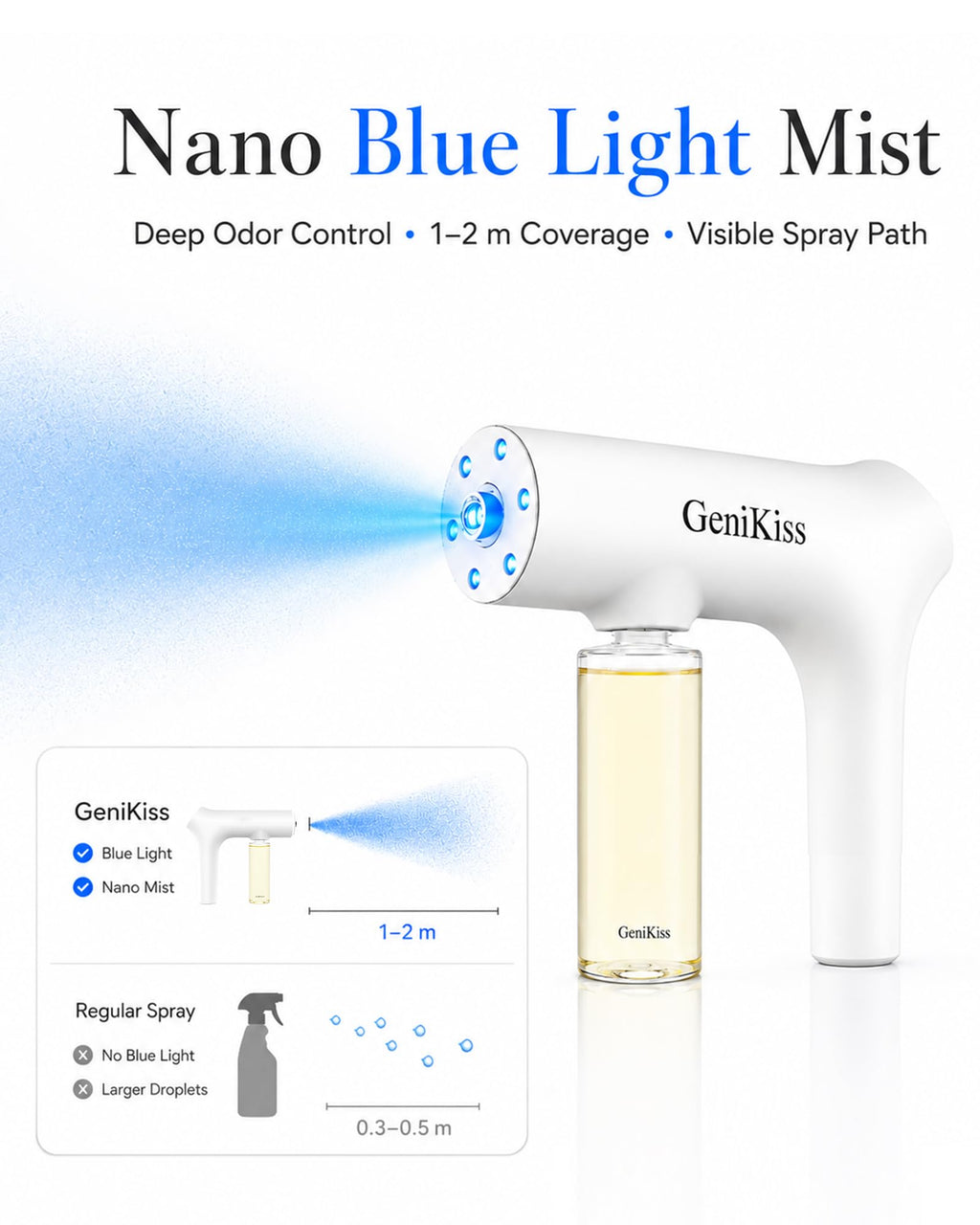 GeniKiss Nano Blue Light Deodorizer Spray Refill Pet & Home Odor Eliminator