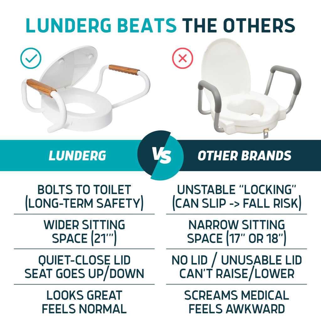 Lunderg Raised Toilet Seat with Handles - Round/Standard - Easy to Install Toilet Seat Risers for Seniors - Adds 3 Inches & Works like the one you’ve always used - Elegant design - No Hospital Vibe