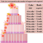 DaTpuik 15PCS 12 Inch White Plastic Cake Dowel Rods for Tiered Cake Construction and Stacking Supporting Cake Round Dowels Straws with 0.4 Inch Diameter
