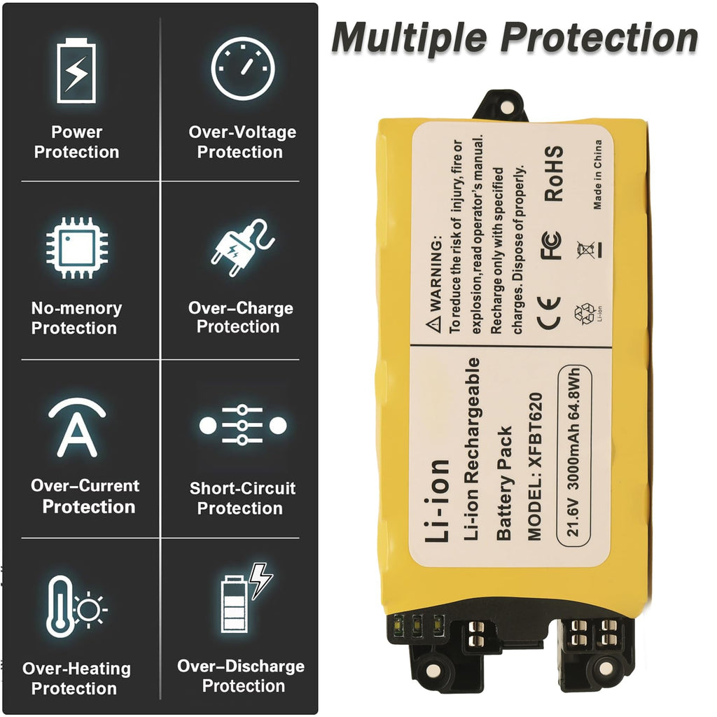 Chgdkjy 3.0Ah XFBT620 Battery Compatible with Shark IX141 IX140 IX142 IZ140 IZ140C IZ141C IZ142 UZ145 Cordless Vacuum Cleaners Rocket Pet Stick Rocket Pro