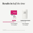 Viviscal Hair Growth Supplements for Women for Thicker, Fuller Hair, Nourishes Thinning & Loss, with Proprietary Collagen Complex, 60 Tablets, 1 Month Supply