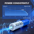 Voniko AAA Batteries 400 Pack - Alkaline Triple A with Reusable Storage Box, Long-Lasting Leakproof 1.5V Batteries for Household & Professional Devices, 10-Year Shelf Life