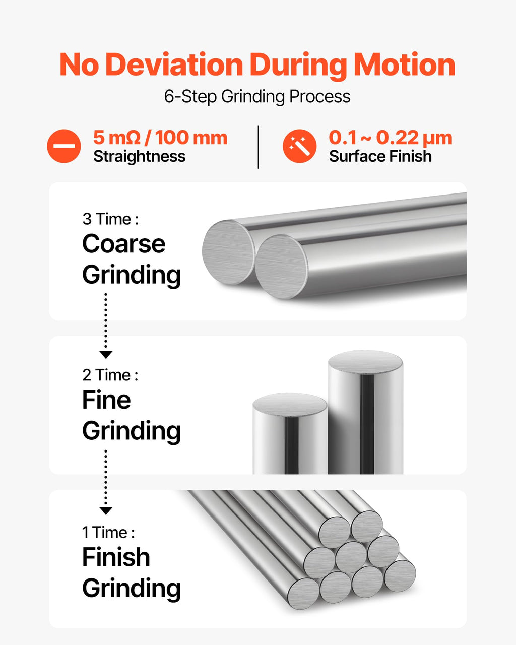 VEVOR 2PCS Linear Motion Rod, 25 mm x 1000 mm (0.98 x 39.4 in), SFC25 Carbon Steel Linear Rod Shaft, Anti Rust and High Precision, High Hardness Shaft, for Cutting Grinding Milling Drilling Machine