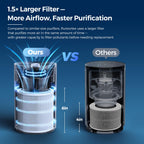 Purivortex Air Purifiers for Bedroom, Covers Up to 880 Sq Ft, PX500 Black