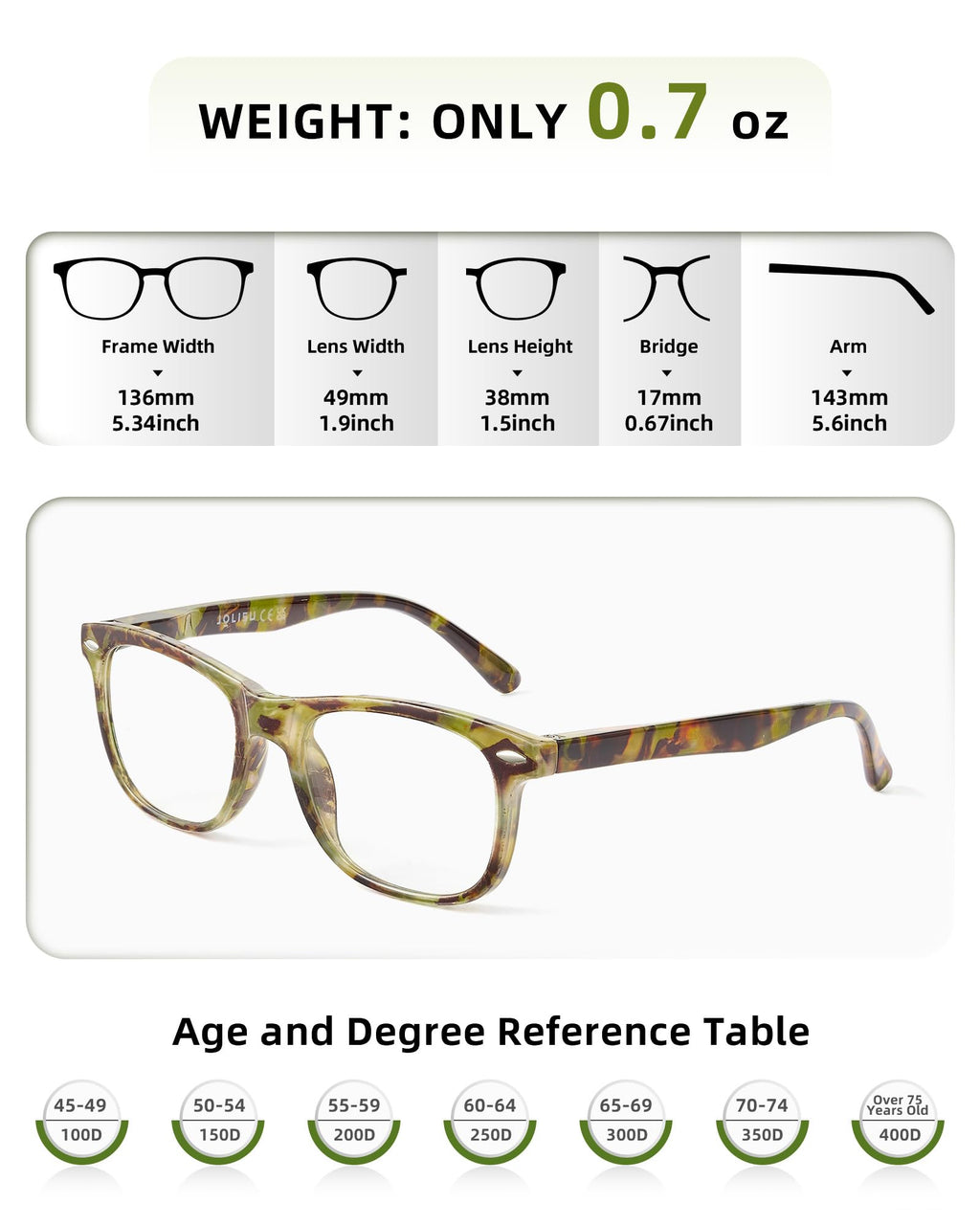 JOLISU Reading Glasses For Women - 5 Pack Stylish Readers For Womens Men Spring Hinge Eyeglasses -Blue Light Blocking Protection Frame (1.75)