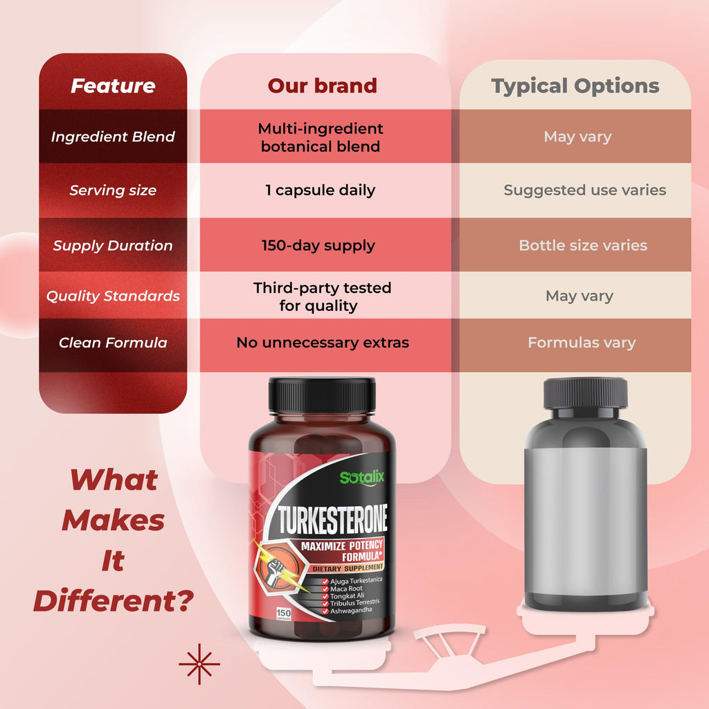 Ultra Turkesterone Ajuga Turkestanica Standardized 20% Turkesterone High Potency with Maca Root Tribulus Terrestris - Muscle Growth Energy Memory Support