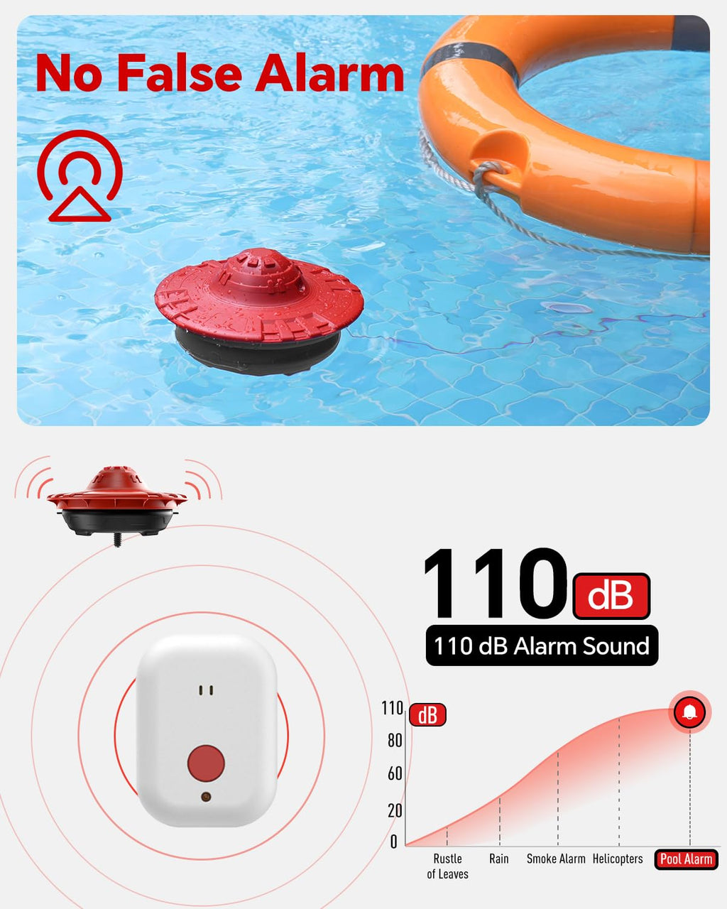Pool Alarm, Floating Pool Safety Alarms for Inground & Above Ground Pools – Loud 110dB Alert, Adjustable Sensitivity, Protection for Kids & Pets (Red+Black)