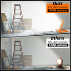 2-Pack 50W Super Bright LED Work Light - 8,000LM (500W Equivalent), IP65 Waterproof, 10ft Heavy Duty Cord, 5000K Daylight, Adjustable Flood Lights for Workshop, Garage, Construction Site