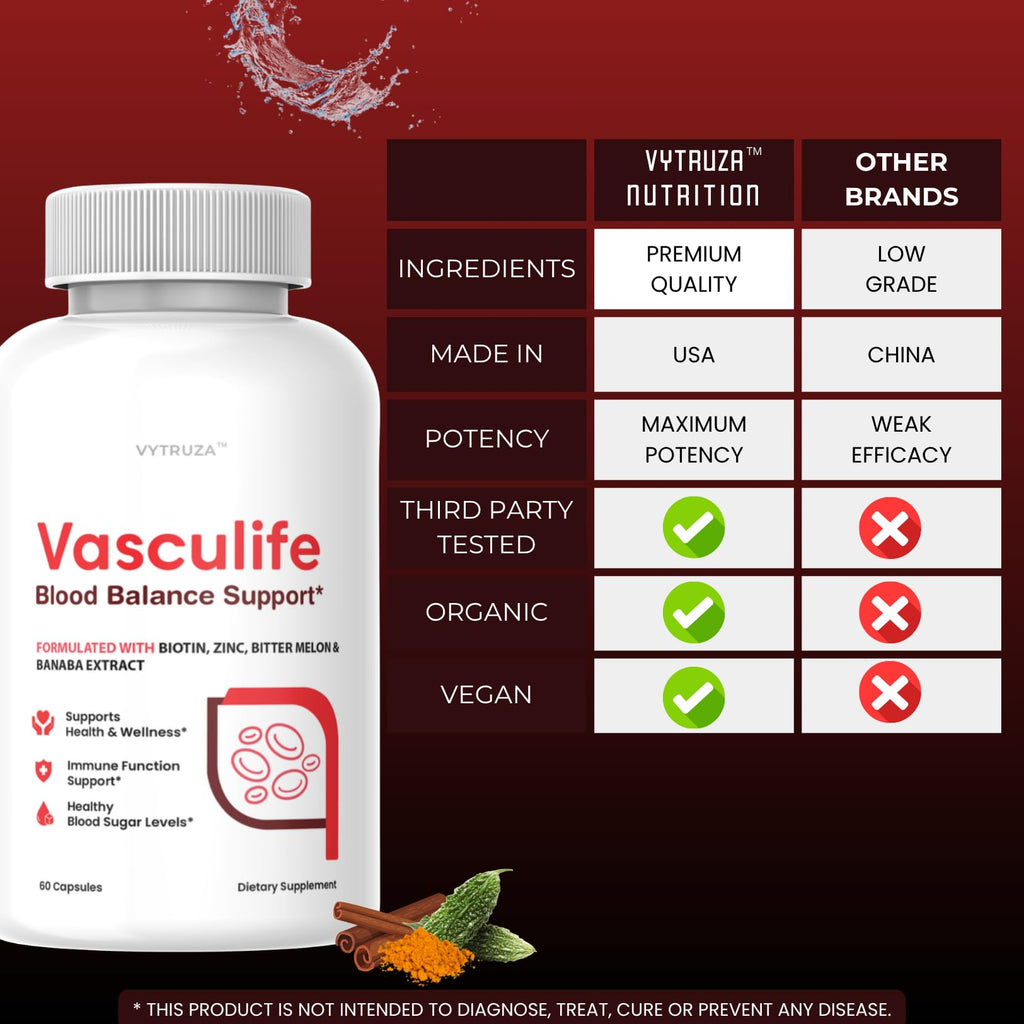 VYTRUZA Vasculife Blood Balance Support* - Vasculife Capsules Advanced Formula Blood Health Support Supplement Supports Blood Flow and Blood Circulation*, 60 Capsules